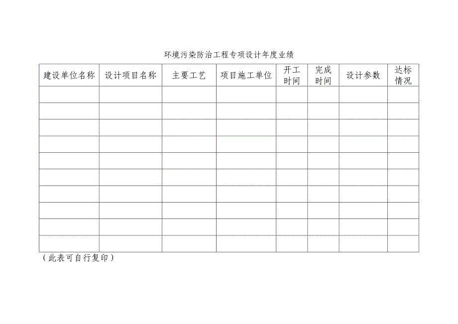 环境污染防治工程专项设计认可证年检报告表_第3页