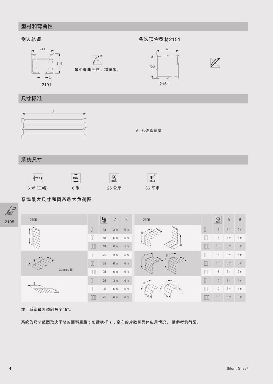 天窗遮阳系统_第4页