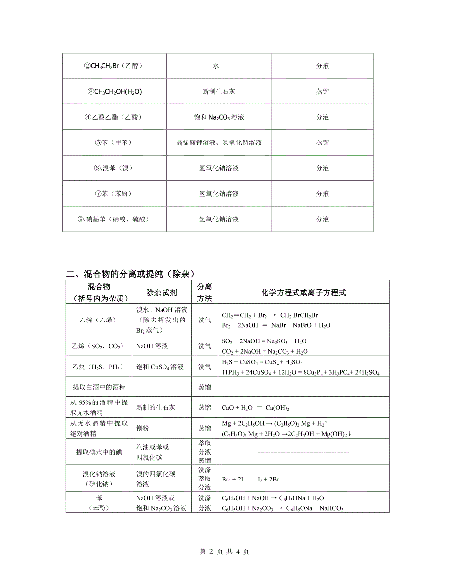 分离、鉴别、除杂专题_第2页