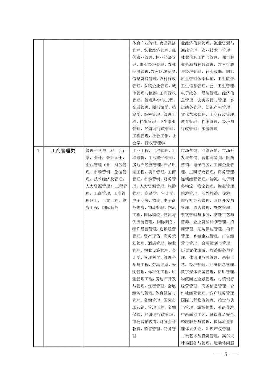 江苏省2018考试录用公务员专业目录_第5页