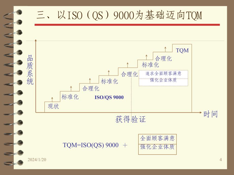 TQM参考资料_第4页