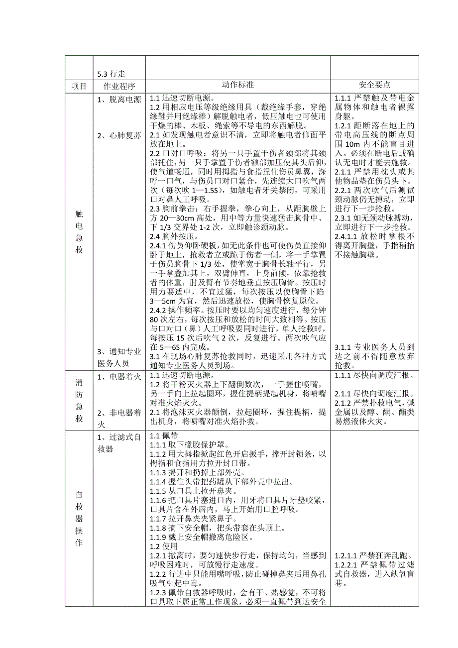 安全作业程序化通用标准_第4页