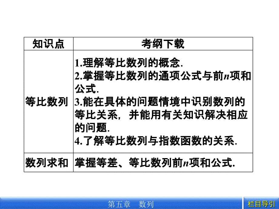 2012年金版新学案新编高三总复习第五章 第1课时_第4页