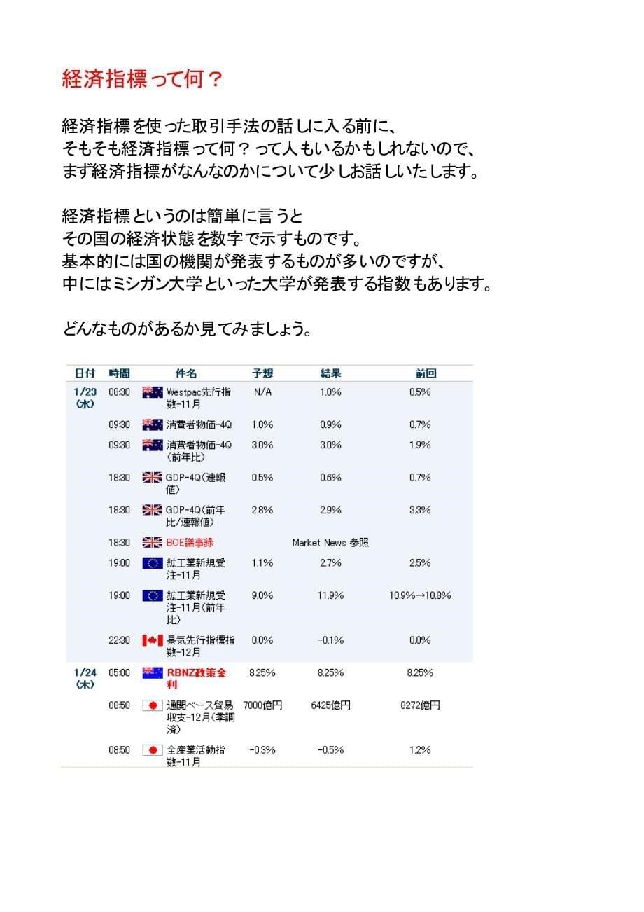 經濟指標介紹_第5页