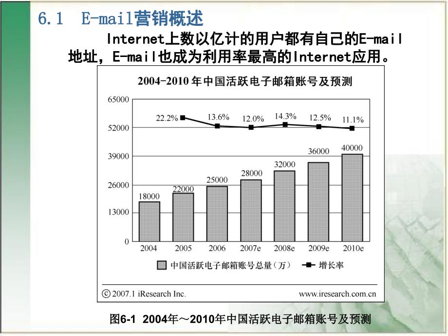 网络营销与策划 第6章  E-mail营销策略_第4页