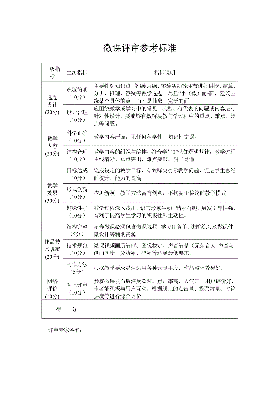 微课评审参考标准_第1页