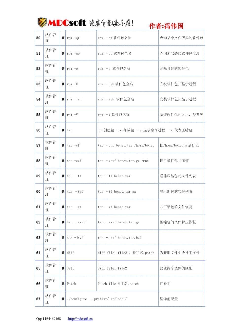 linux命令手册4461530460_第5页