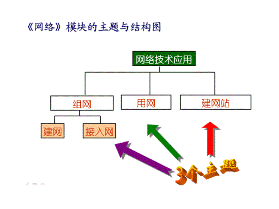 计算机网络及网络协议_第2页