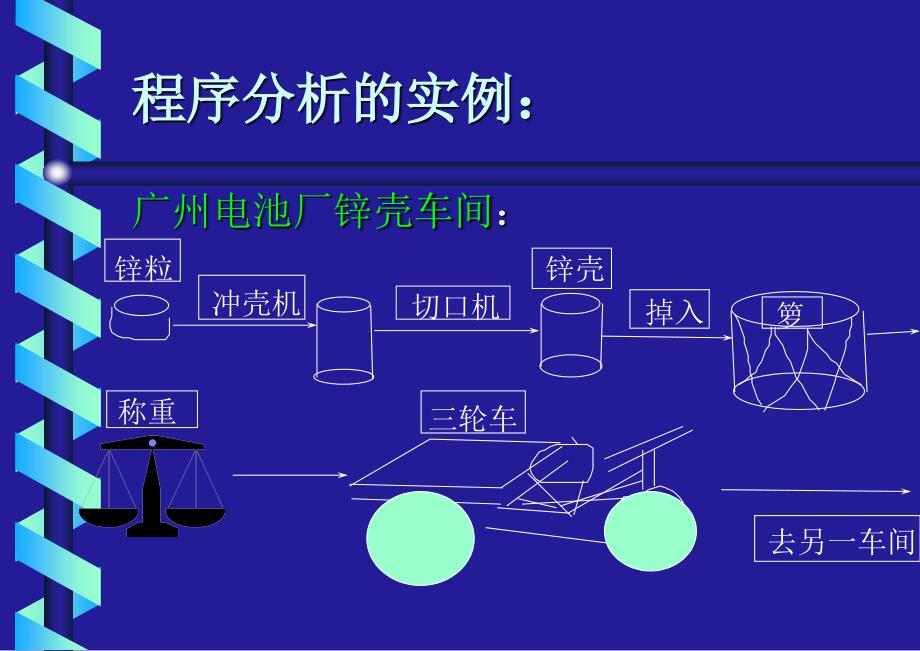 人机工程学案：作业程序(使用过程)_第3页