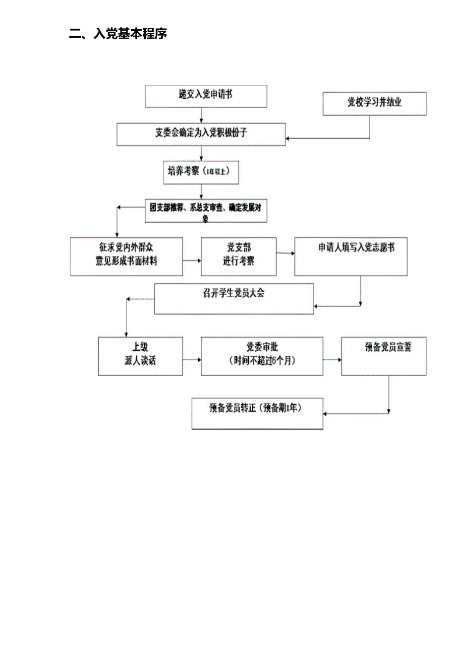 入党格式及程序_第2页