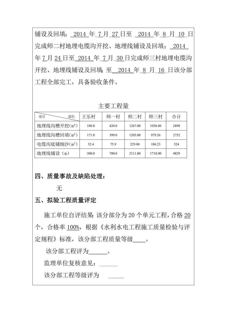 地埋线分部工程验收鉴定书_第3页