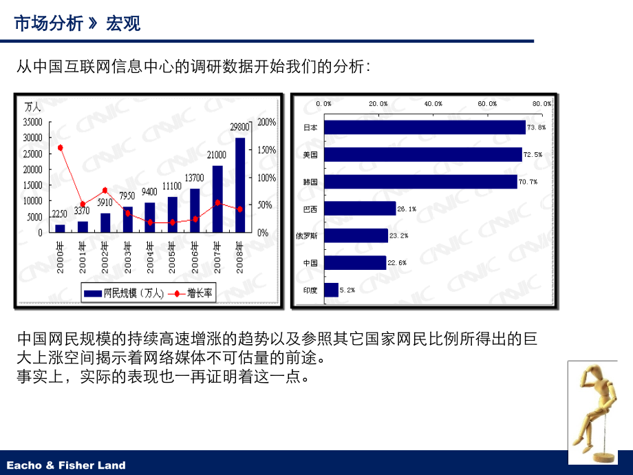 腾讯 蓝房网加盟策划书2.0_第3页