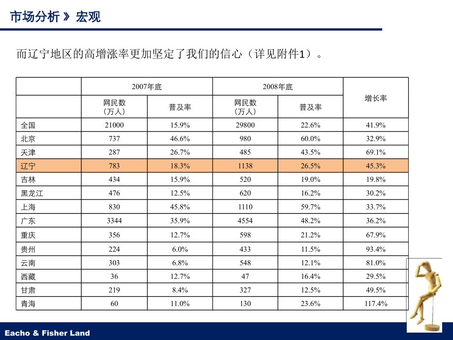 腾讯 蓝房网加盟策划书2.0_第4页