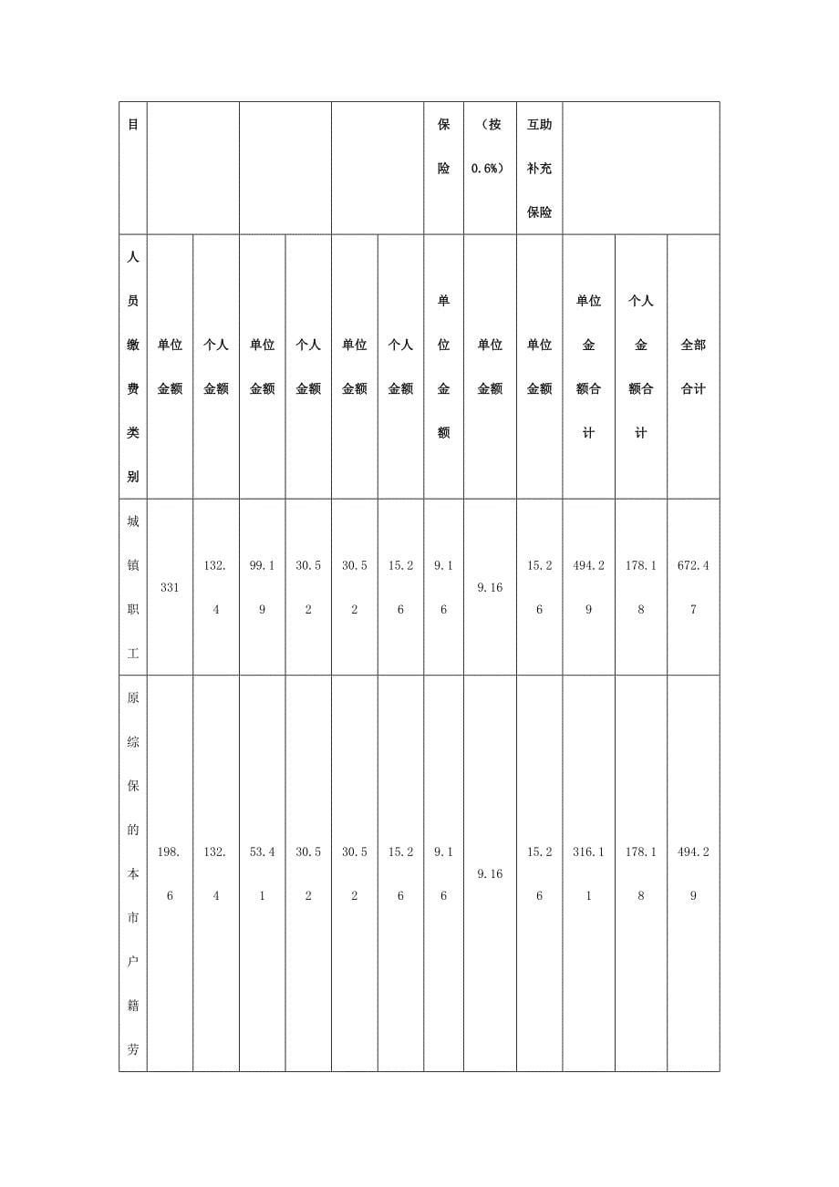 成都-社会保障&住房公积金_第5页