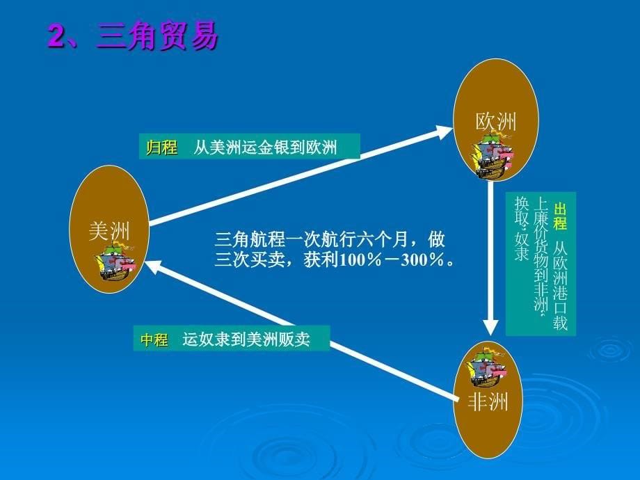 欧洲的殖民和扩张_第5页