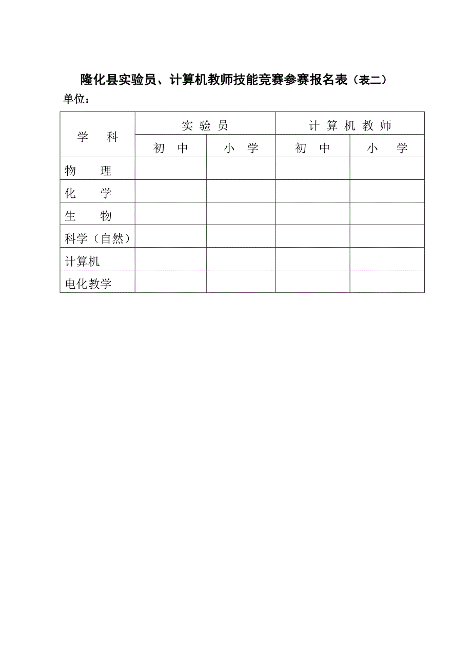 计算机教师技能竞赛参赛名额分配表(表一)_第2页