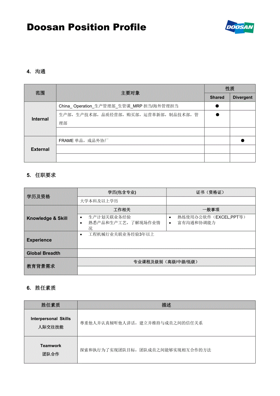 日间计划专员sample template_cn_第2页
