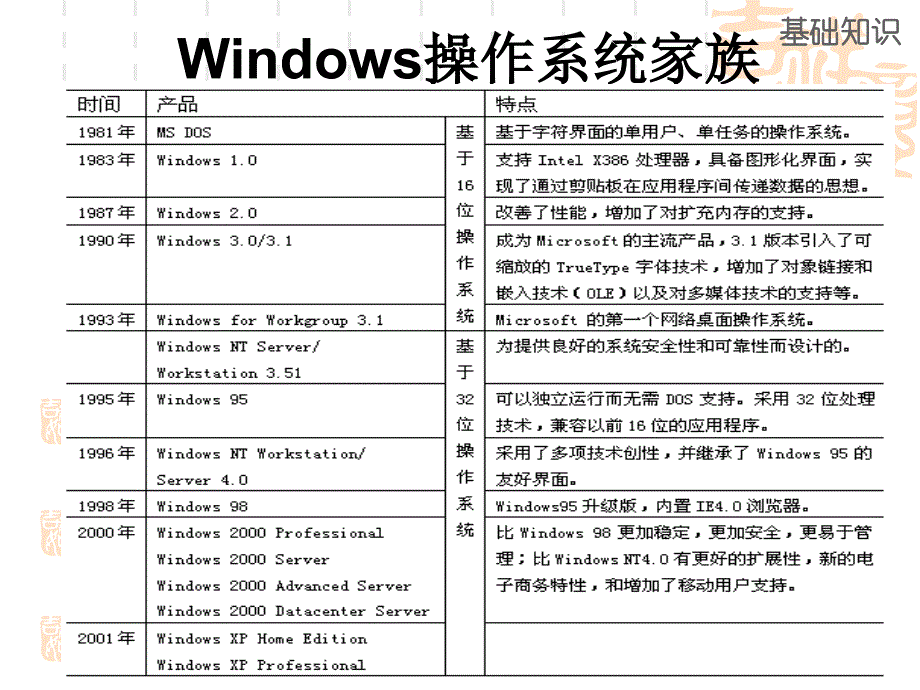 第三章_中文_windows_xp_第4页