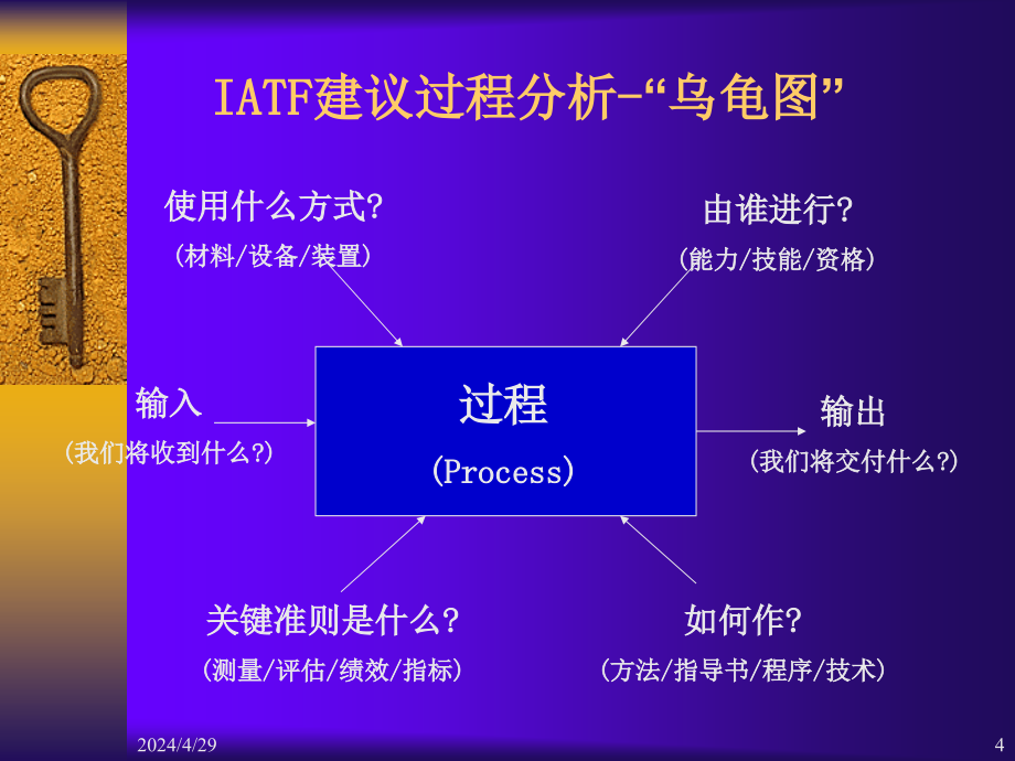 TS内部审核员培训_第4页