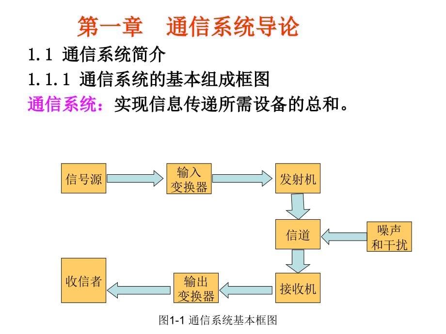 通信电子线路(CH-1,CH-2)_第5页