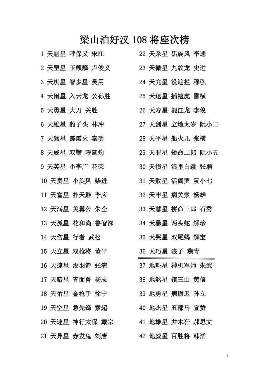 梁山泊好汉108将座次榜_第1页