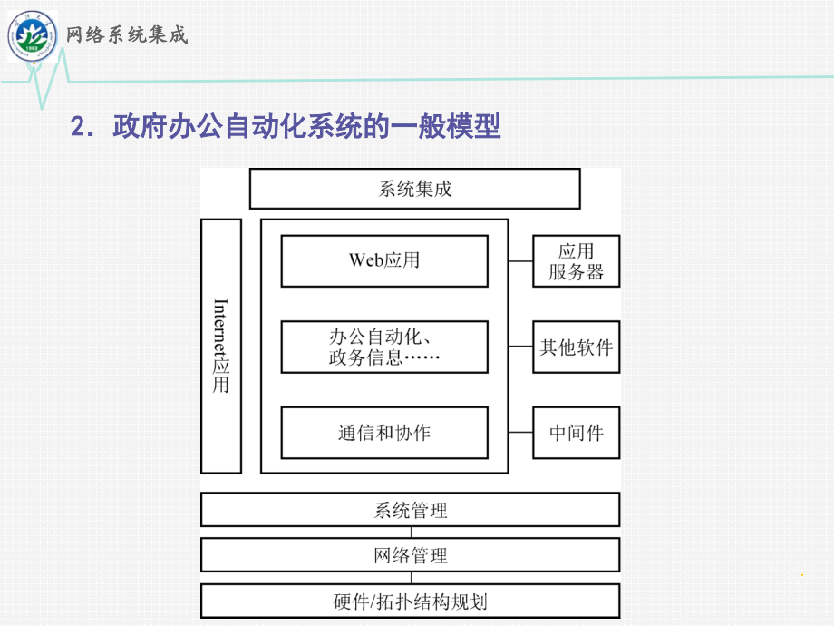 财政办公网络管理系统集成设计_第4页