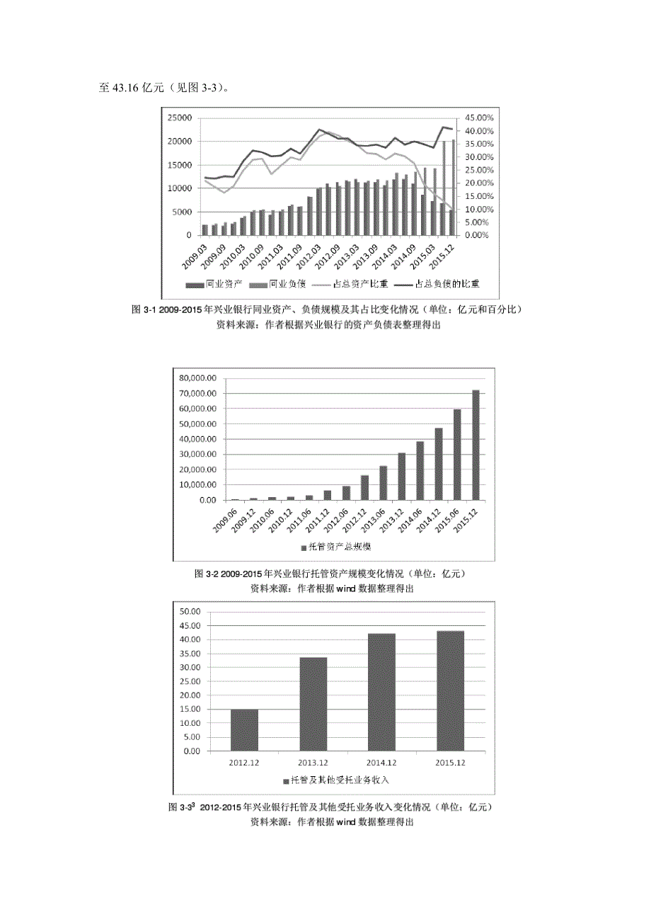 金融脱媒背景下我国商业银行的转型策略_第2页