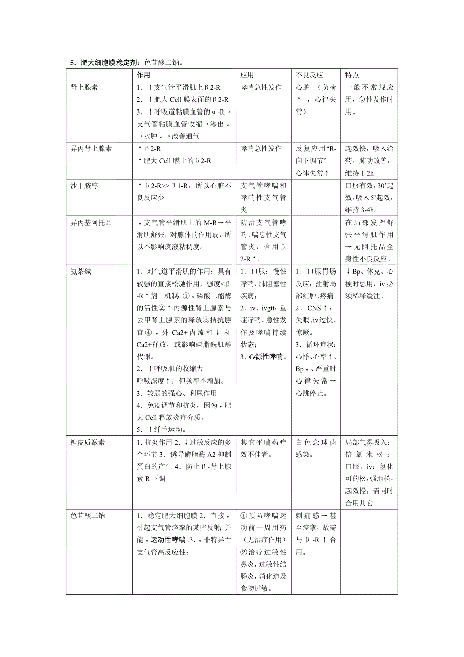 药理(作用于血液,影响自体活性物质,呼吸,消化,子宫平滑肌,性激素,肾上腺皮质激素,甲状腺)_第2页