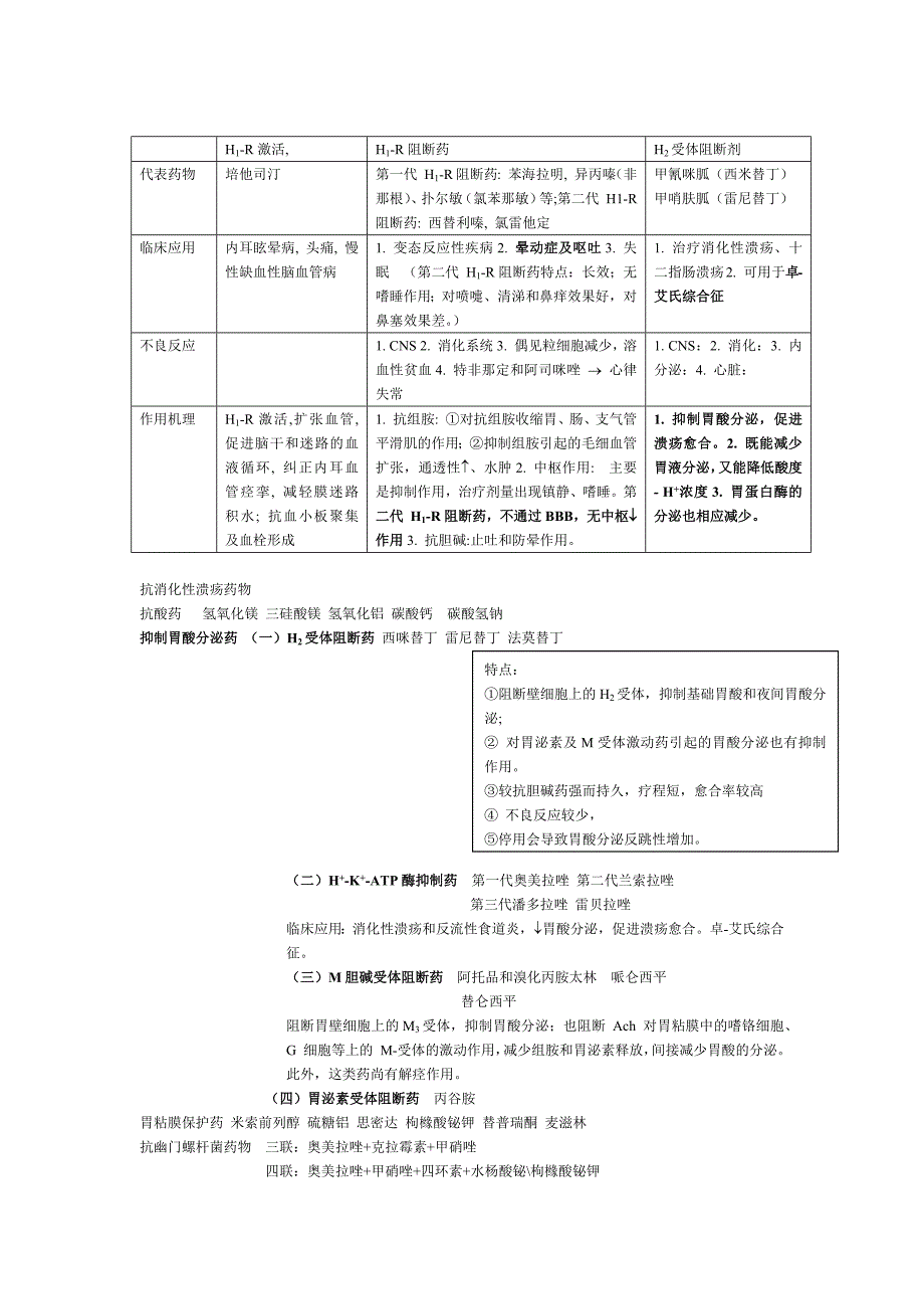 药理(作用于血液,影响自体活性物质,呼吸,消化,子宫平滑肌,性激素,肾上腺皮质激素,甲状腺)_第3页