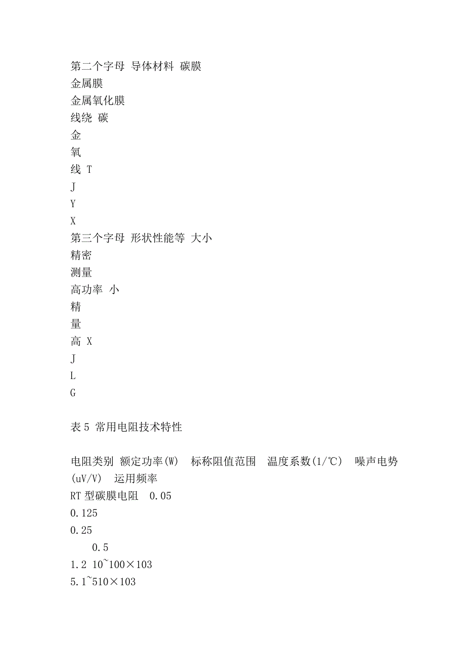 电阻基础知识及识读方法_第3页