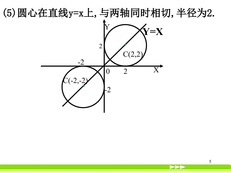 新课件圆的标准方程_第5页