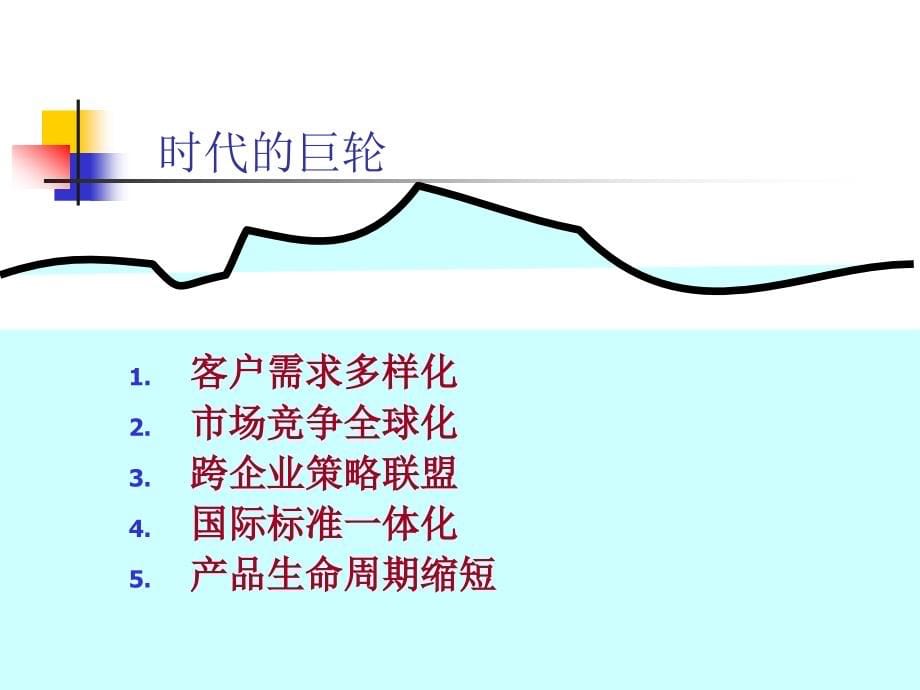 【培训课件】企业全面品质成本管理与控制实战训练_第5页