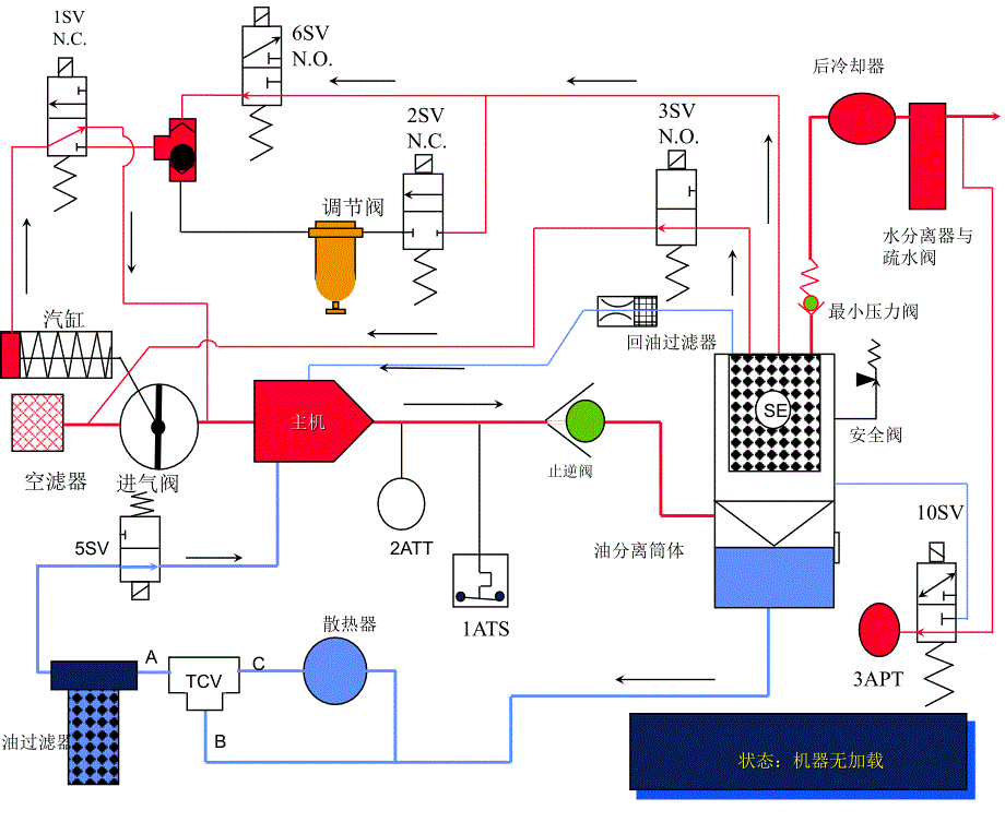 英格索兰空压机机组_第2页