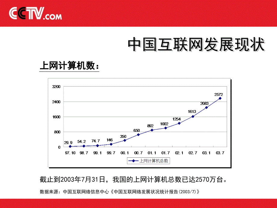 央视国际网站推广，ppt，31页_第4页