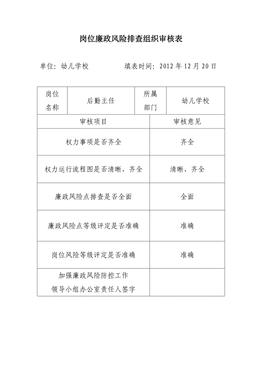 岗位廉政风险排查组织审核表党支部书记、校长、业务校长、后勤主任、事务员_第4页