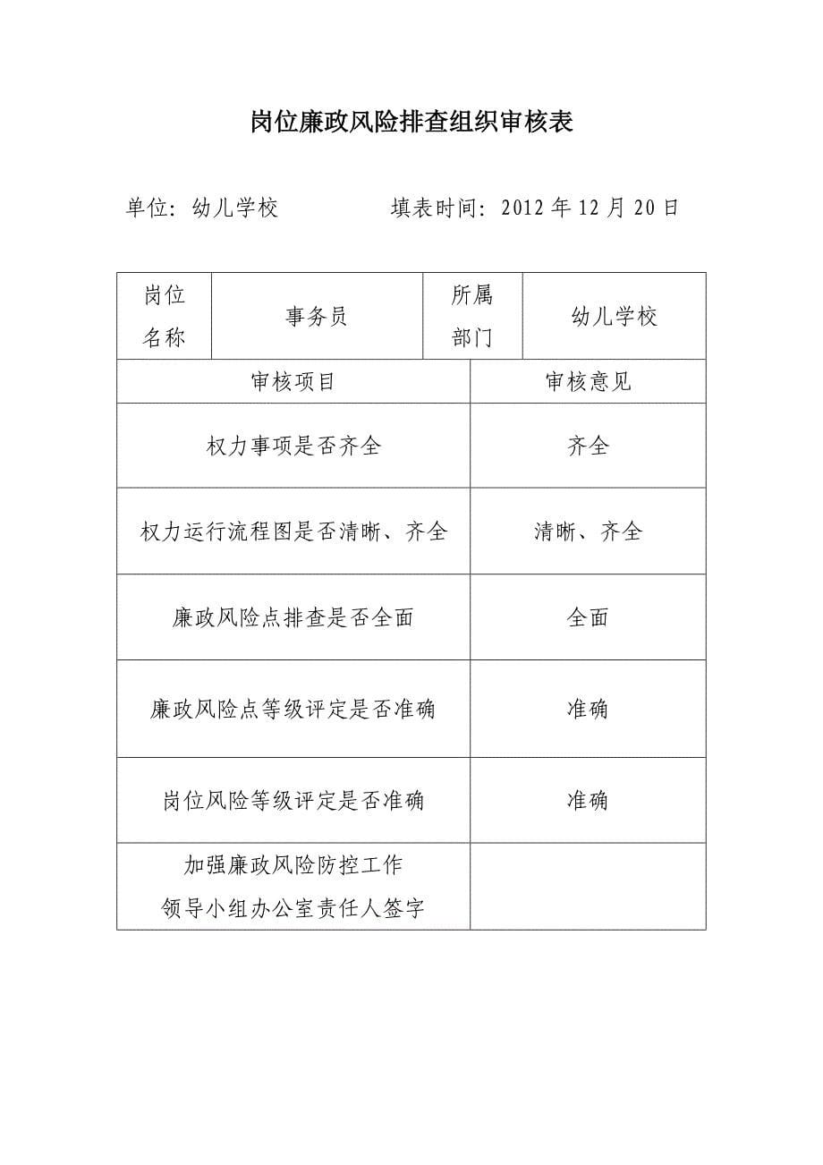 岗位廉政风险排查组织审核表党支部书记、校长、业务校长、后勤主任、事务员_第5页