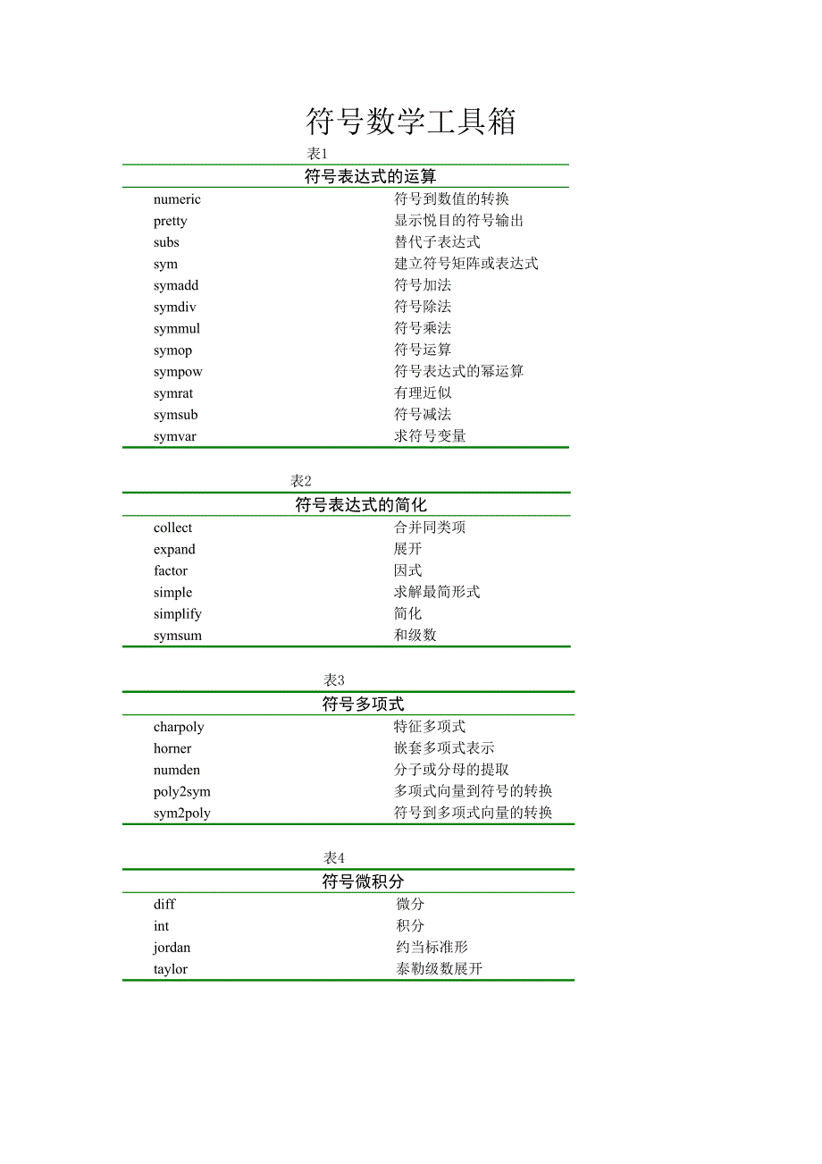 符号数学工具箱_第1页