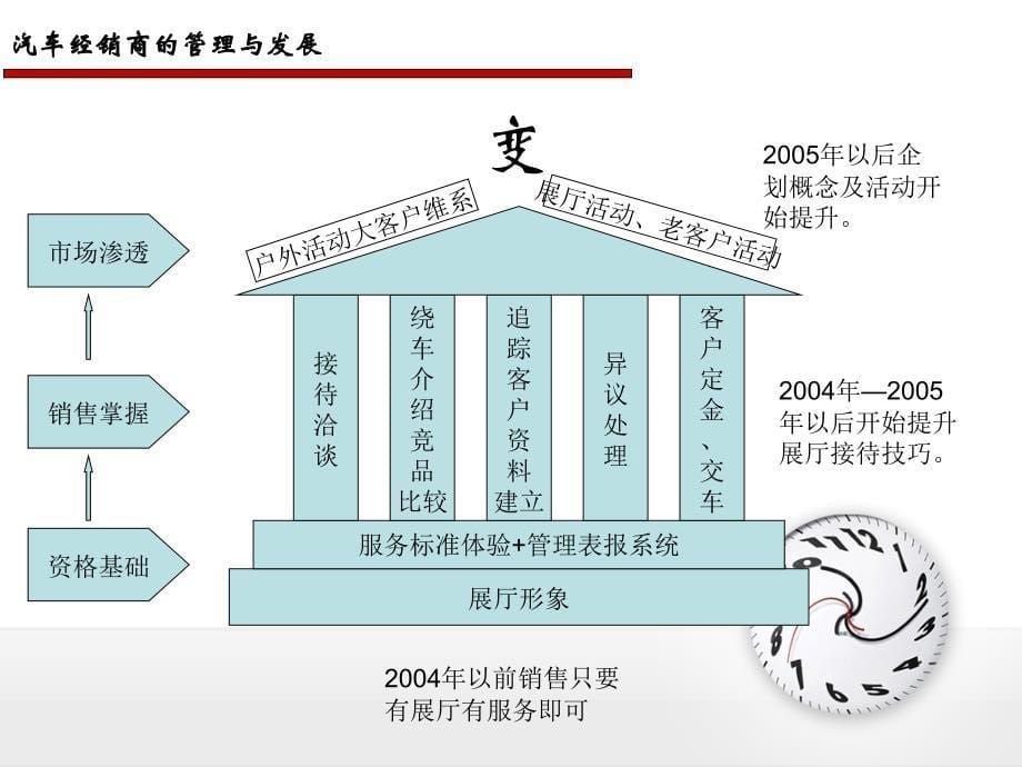 企划部企划知识市场策划学习建议交流课件1_第5页