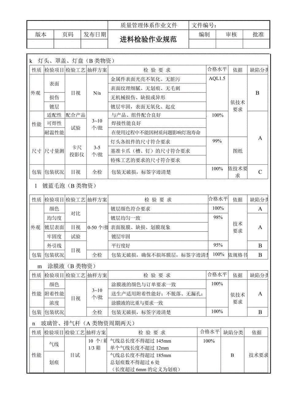 检验规范_第5页