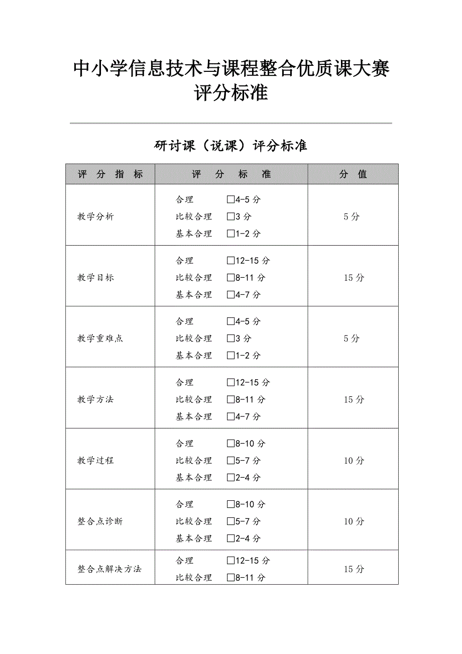 中小学信息技术与课程整合优质课大赛评分标准_第1页