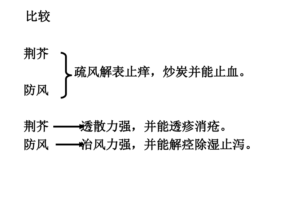 中药比较资料_第2页