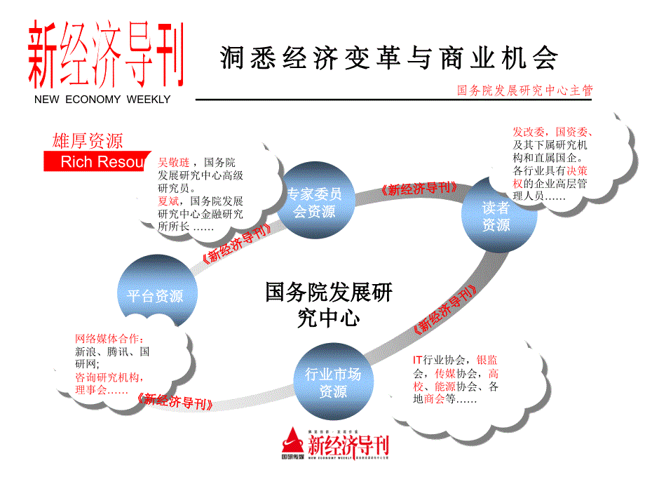 国研杯高尔夫球邀请赛 C_第4页