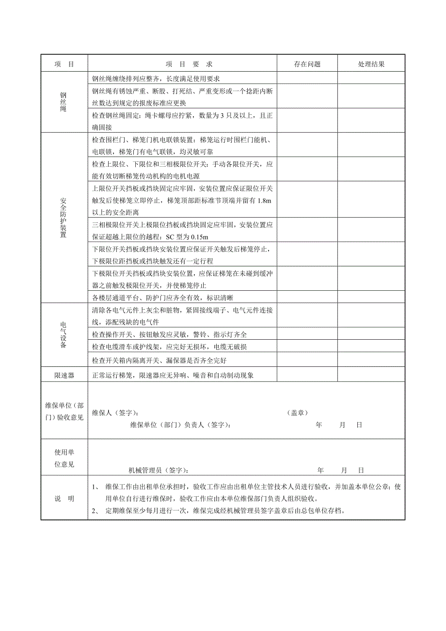 建筑起重机械(施工升降机)定期维护保养表_第2页