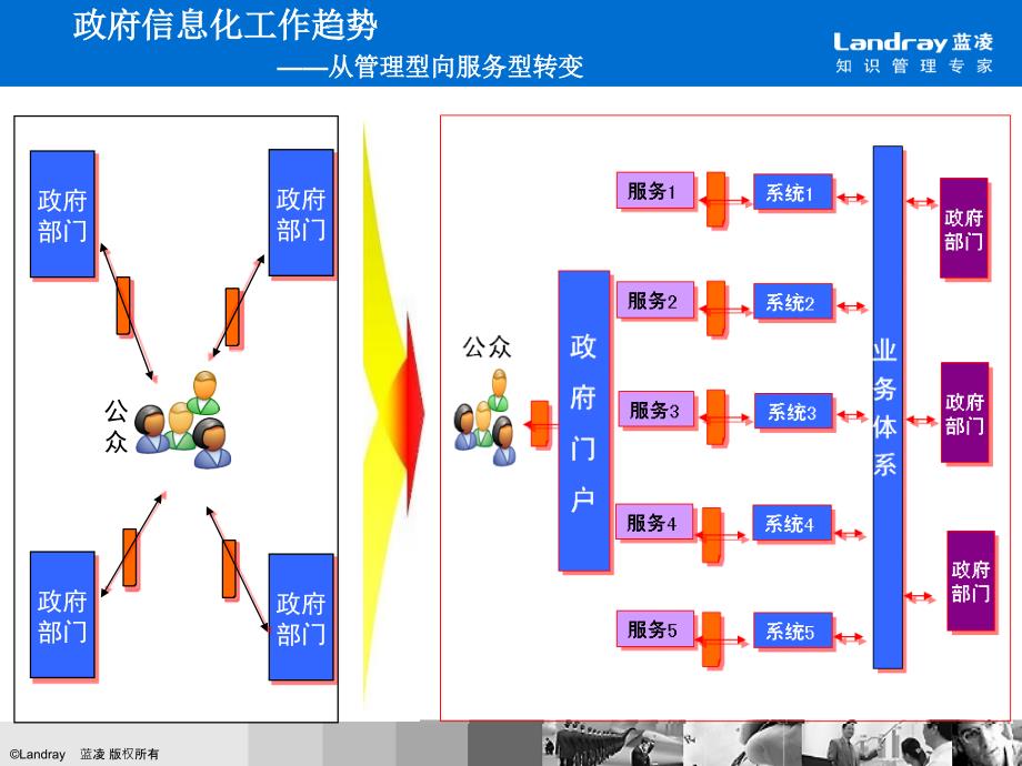 北京市宣武区ekp项目_第3页