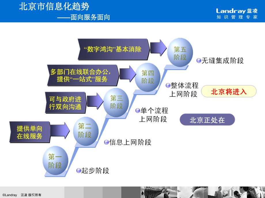 北京市宣武区ekp项目_第4页