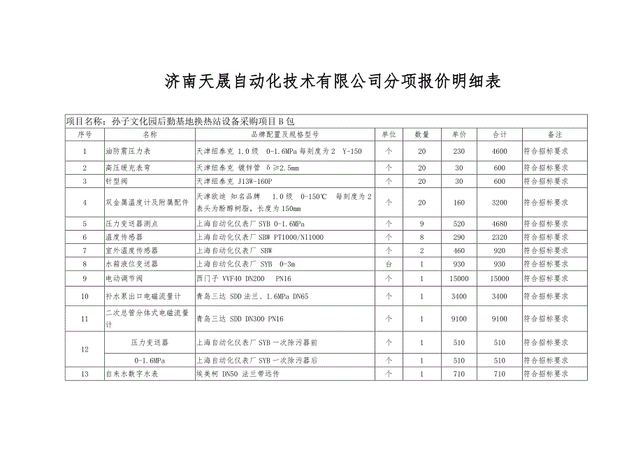 济南天晟自动化技术有限公司分项报价明细表_第1页