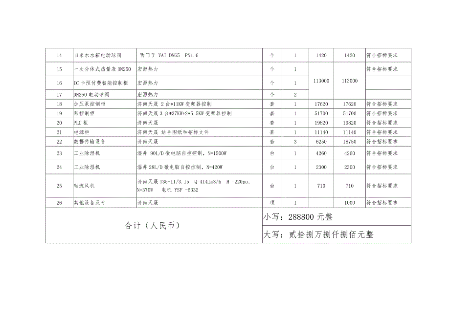 济南天晟自动化技术有限公司分项报价明细表_第2页