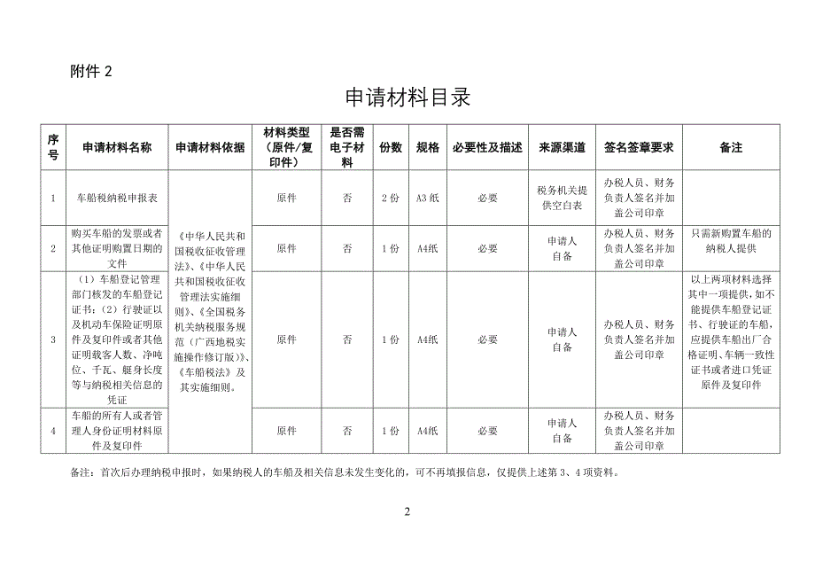 车船税征收流程图_第2页