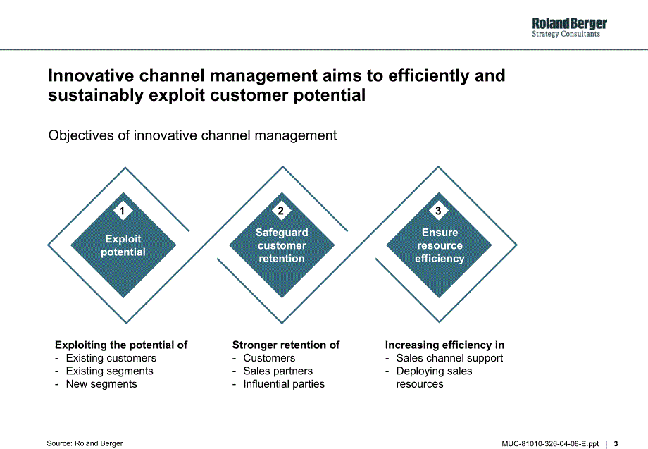 罗兰·贝格国际管理咨询(上海)有限公司Innovative Channel Management  Short_Profile_-_Innovative_Channel_Management_第3页