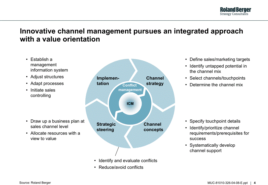 罗兰·贝格国际管理咨询(上海)有限公司Innovative Channel Management  Short_Profile_-_Innovative_Channel_Management_第4页